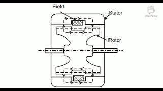 Eddy current dynamometer