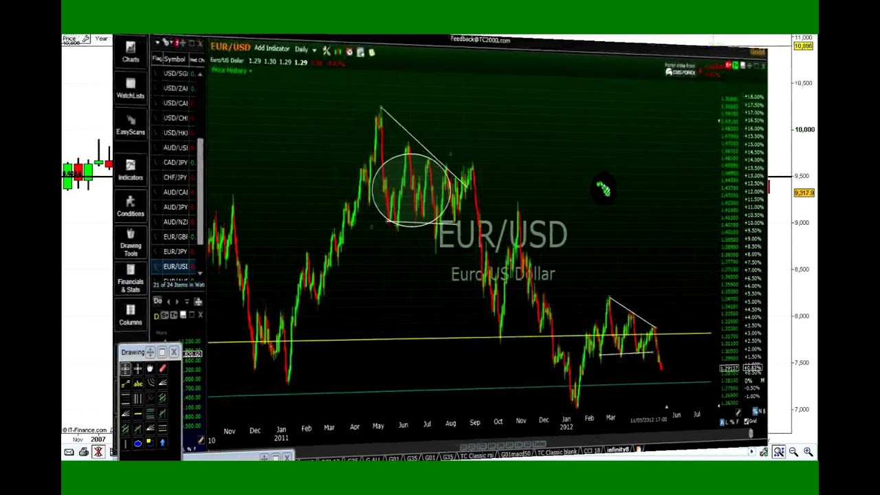 Real time trading systems rts