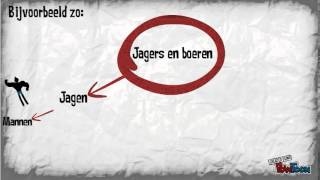 Mindmap maken