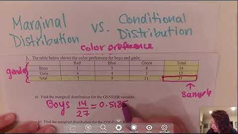 Marginal.Distribution