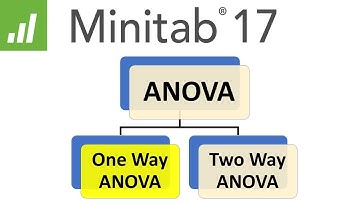 One way ANOVA  using Minitab 17 | Statistics : One way ANOVA | Minitab - One Way ANOVA