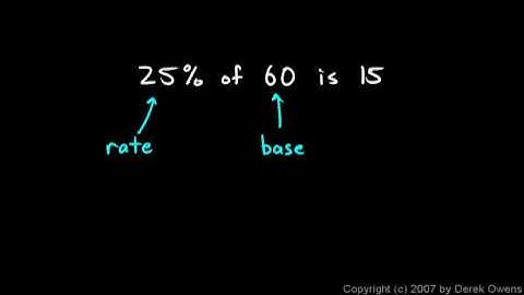 Prealgebra 7.2a - Solving Percent Problems - An Introduction