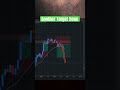 Another Target Done | Xauusd | Trade With Sinha - Vishal Sinha #trading #shortsfeed