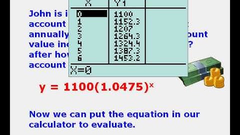 Creating Exponential Functions Part 1