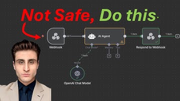 n8n Webhook Security: Learn This Before It’s Too Late