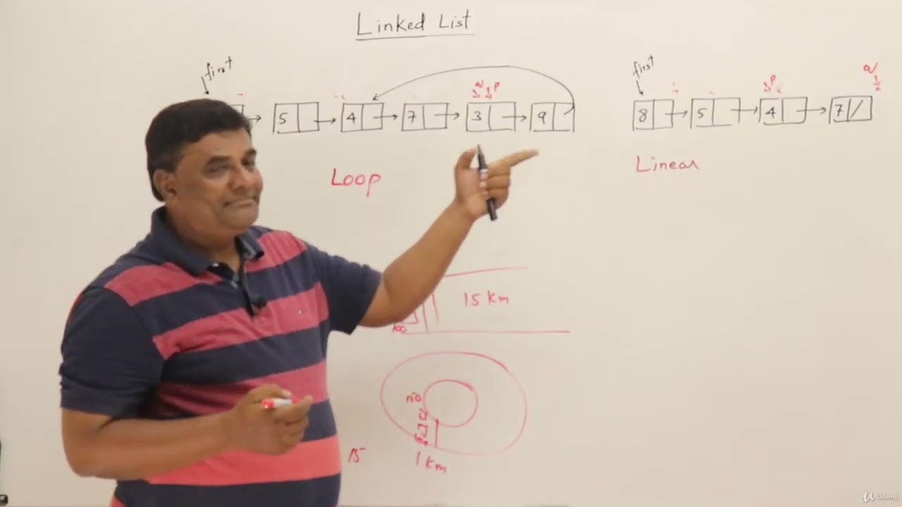 11.14 : Loop Detection in Linked List (Theory + Code) | DSA [Abdul Bari]