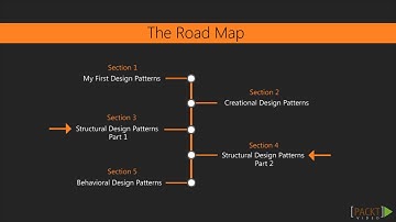 JS Dsgn Patterns 20 Patterns for Advancing Your JS Skills: The Course Overview | packtpub.com