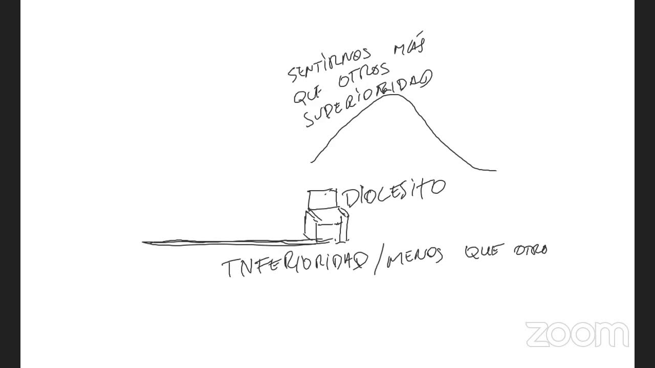 Orgullo de Inferioridad vs verdadera humildad