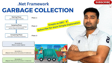 #4 Garbage Collection Process | Garbage Collector | Dot net framework | Hindi