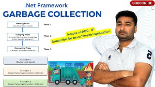 Garbage Collection Process | Garbage Collector | Dot net framework | Hindi