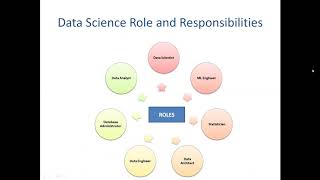 FIT 5145  Presentation on “Sports Analytics to improve the Performance of Football”