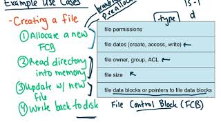 File System Operations (OS)