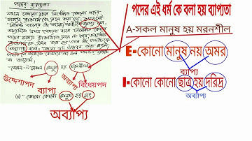 বচন পার্ট -২/bochon part -2/পদের ব্যাপ্যতা /poder byappota /class xii Philosophy logic by TC.