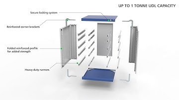 bott cubio cabinets - CGI Animation