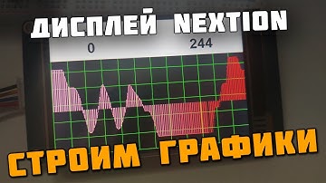 Строим графики.  Nextion Display waveform tutorial