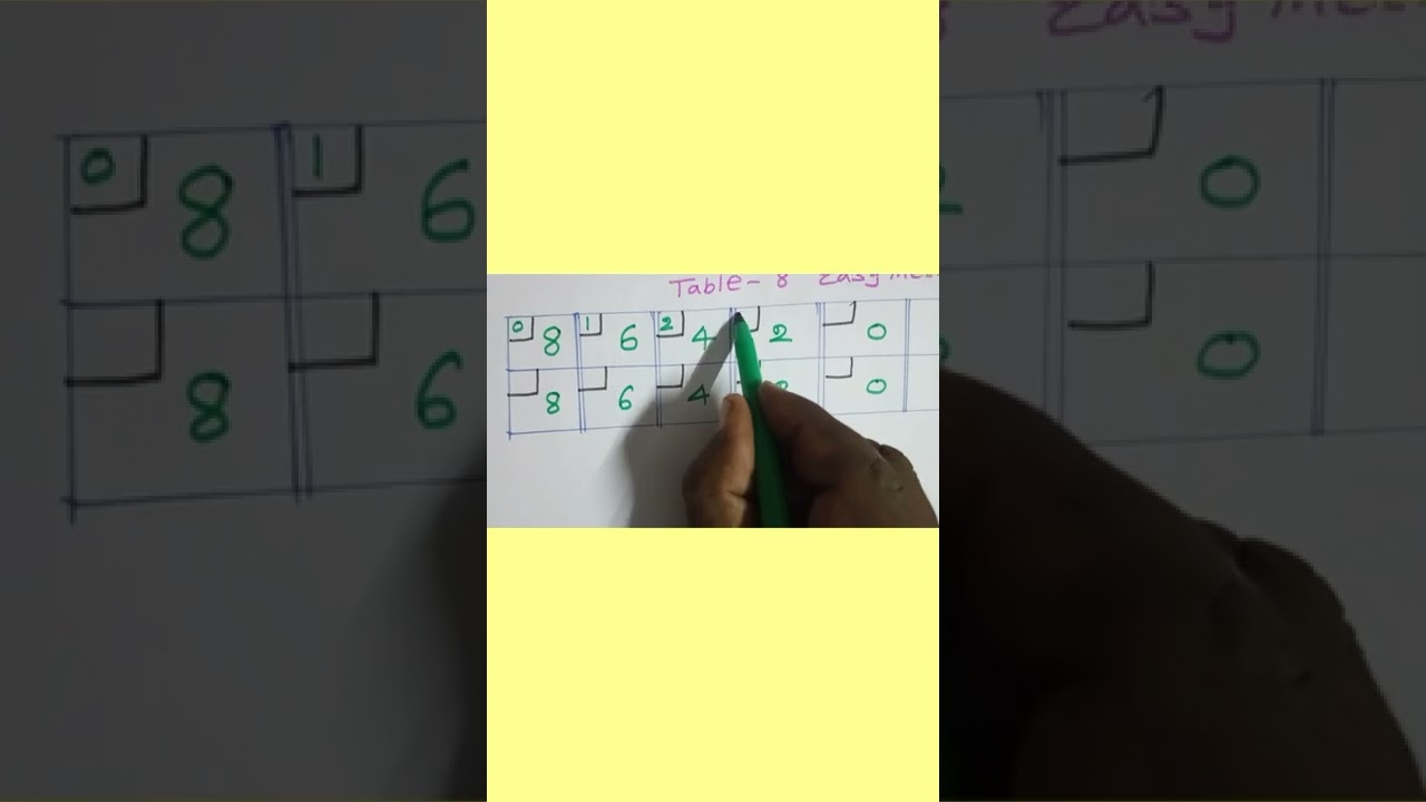 maths basics | multiplication table 8 | easy method - YouTube