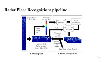 ICRA20 MulRan dataset Presentation