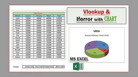 How to use Vlookup and iferror together in Excel in Urdu Hindi