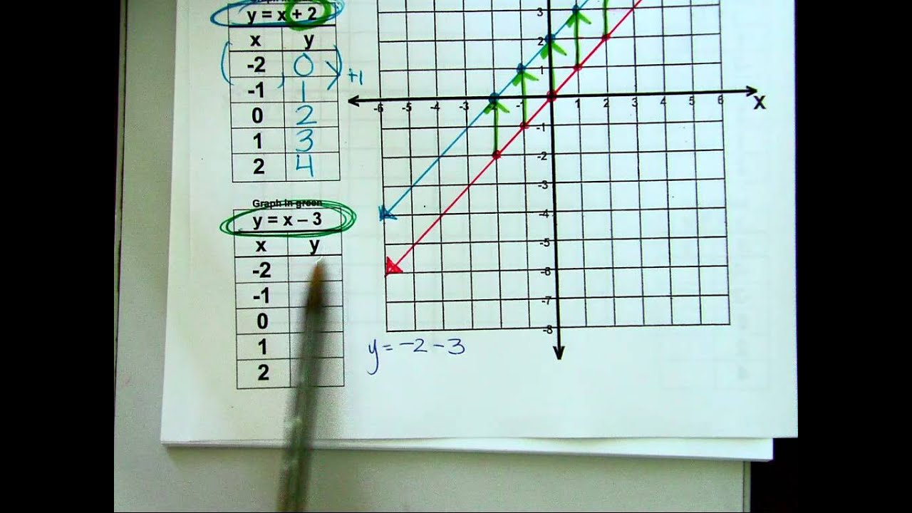 7th-grade-math-graphing-linear-equations-youtube