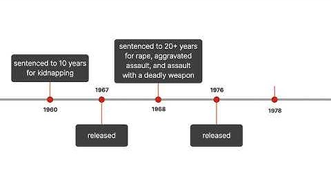 United States v. Brewer Case Brief Summary | Law Case Explained