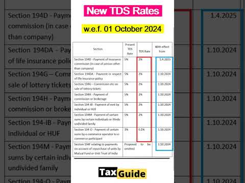 TDS rates changes