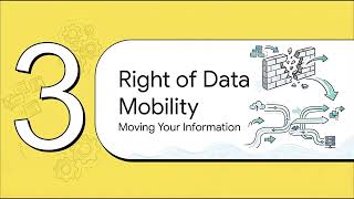CIPP (Canada) - Section 16 - Codified Individual Rights: Disposal, Mobility & ADS Explanations