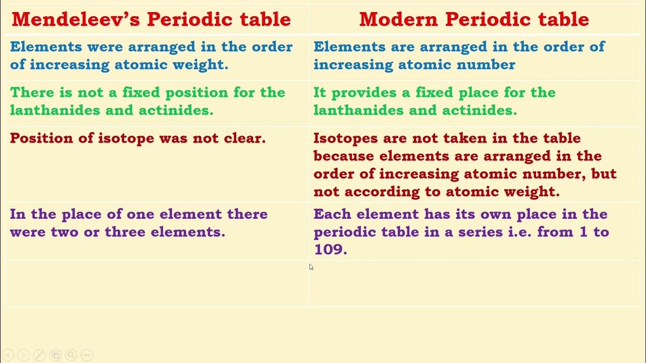 differences-between-mendeleev-s-periodic-table-and-modern-periodic