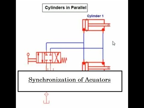 Video: Bagaimanakah anda membuat kitaran silinder hidraulik secara automatik?