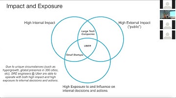 A History of Site Reliability Engineering at Uber
