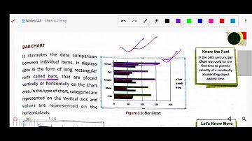 Computer Class 8 Ch3 (Charts in Excel) Part1