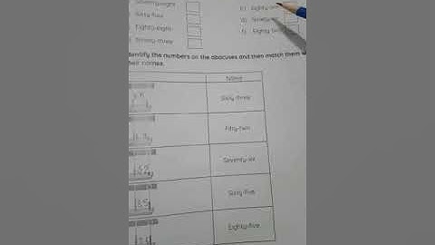 Class- I Subject- Maths,  Numbers and their Names 1-100, Part- 2, Rawal International School