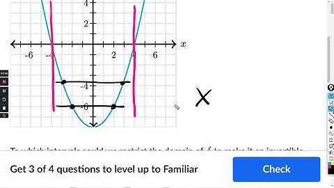 Restrict domains of functions to make them invertible : Khan Academy