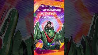 Ranking Every Peni Skin #marvelrivals #gaming #clips #shorts #peniparker #skins #netease #tierlist
