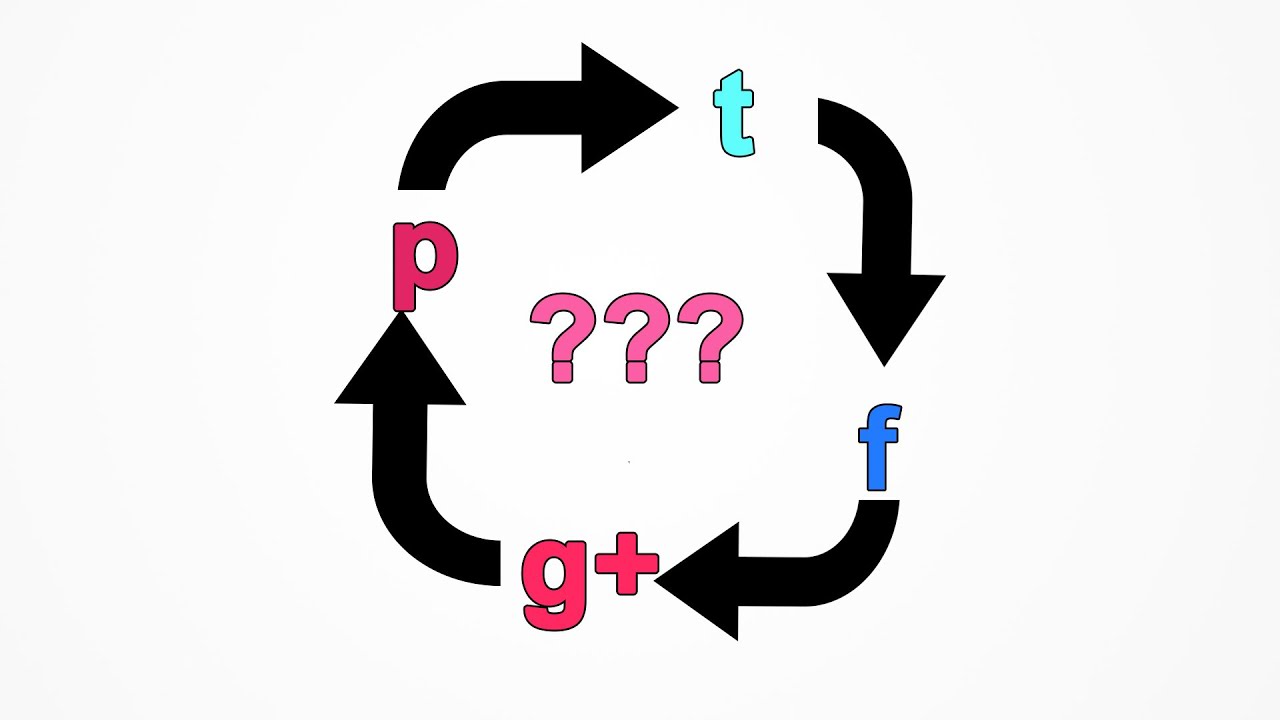 Twitter:  Why cross posting to other social networks is a problem | Tech Help for Churches