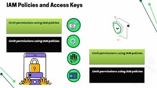 What Is Aws Iam User Access Key? Aws Iam Training Guide Aws Iam Security Tutorial