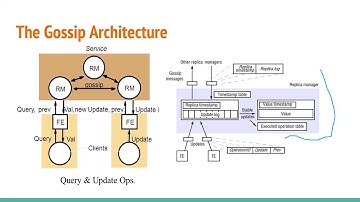 Parallel & Distributed Computing - Gossip Protocol