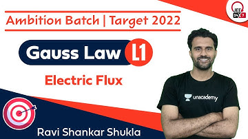 JEE Physics: Gauss