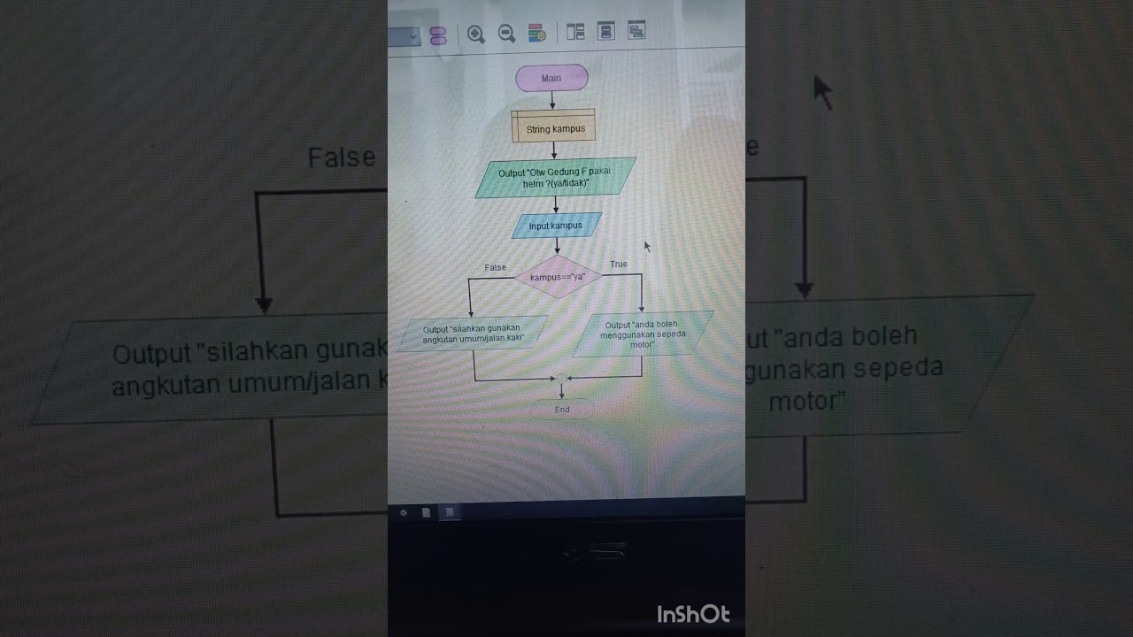 Pengertian FLOWCHARTdan contoh pengaplikasiannya dalam ...