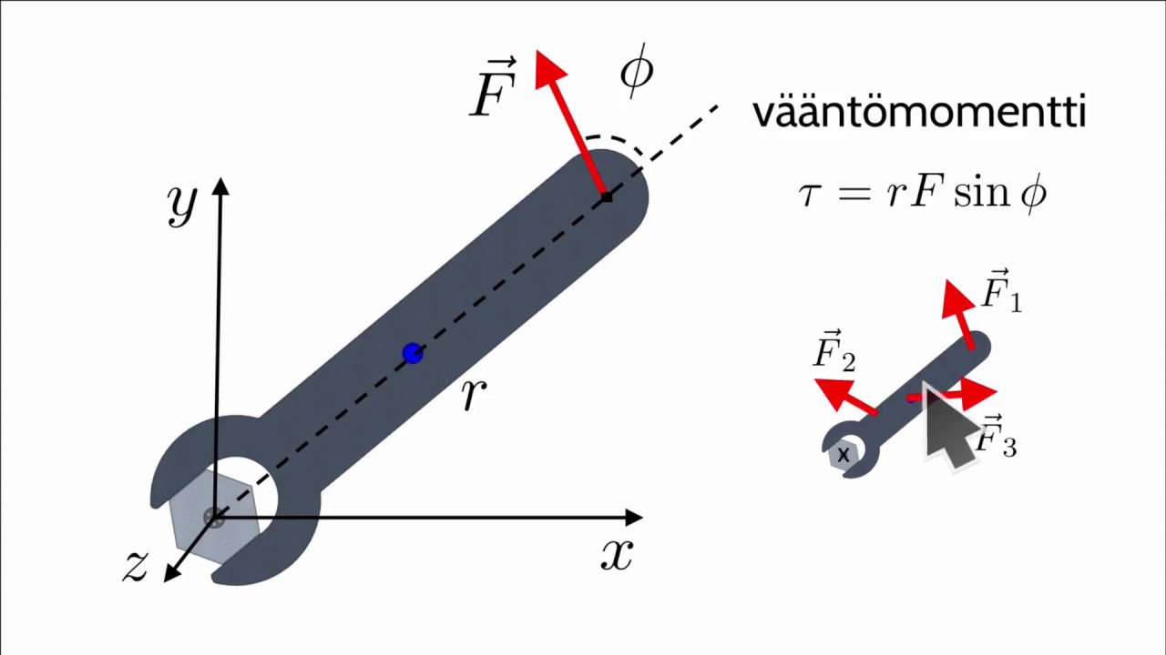 Vääntömomentti ja pyörimisliikkeen dynamiikka - YouTube