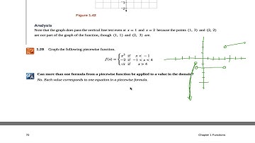 OpenStax PreCalculus Try It 1.20