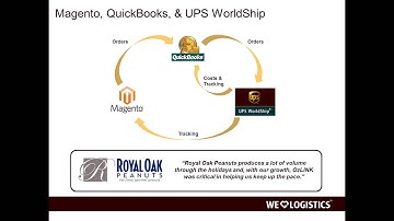Learn How to Extend UPS WorldShip with OzLINK