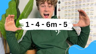 Famous How To Create A WORSHIP BASS LINE... (1-4-6-5 Progression) Wealth