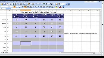 32 S&P Fibonacci Trades Summary May 20