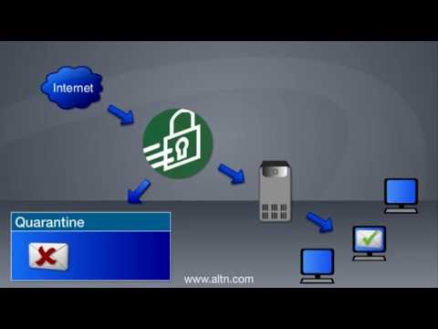 SecurityGateway Mail Server Security in 3 Minutes