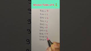 Master Table Of 9