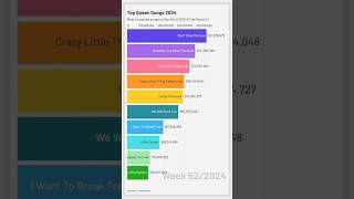 Top Queen Songs 2024 - Most streamed Songs on Spotify #charts #spotify #top10 #queen
