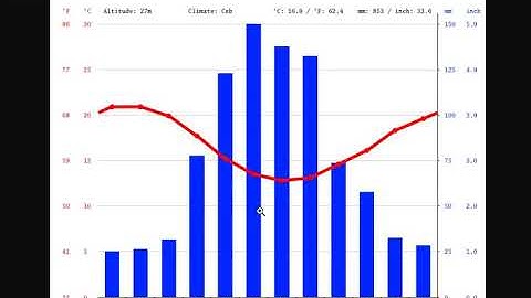 Rainfall patterns