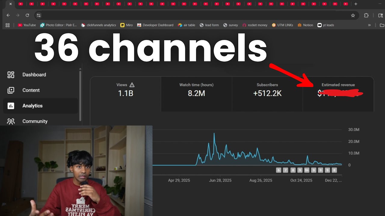 В этом году я набрал 10 миллиардов просмотров, вот всё, что я узнал.