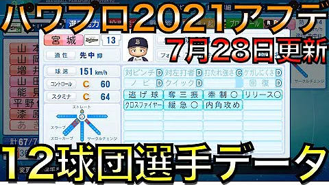 تحميل パワプロ 樽本 تحميل パワプロ 樽本
