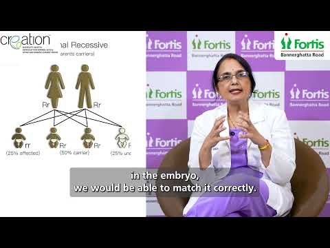 Preimplantation Genetic Testing | Dr. Manisha Rajpal Singh | Fortis Hospital, Bannerghatta Road